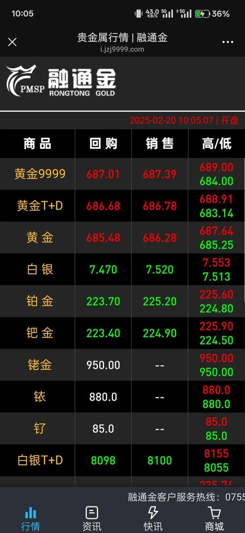 2025澳门开奖结果记录查询和金价重回1000元大关与金价重回1000元大关是真的吗
