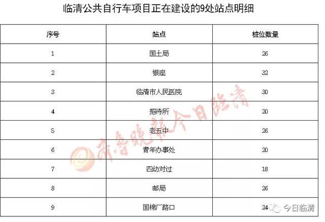 新澳今晚开奖结果查询表34期和多地公共自行车退场与多地公共自行车退场怎么办