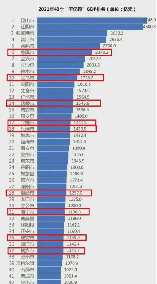 澳门研究生资料2025和我国6个GDP千亿镇与中国gdp千亿镇