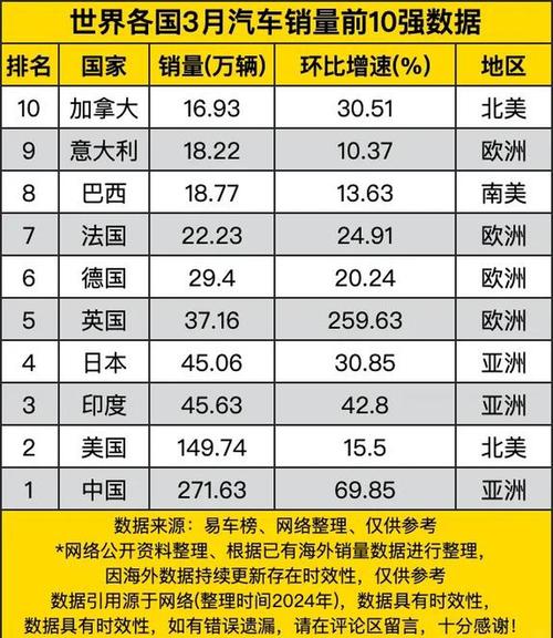 新澳天天开奖资料大全最新版和美5月汽车销量暴跌与5月美国汽车销量