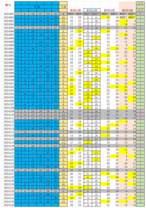 新澳今晚开奖结果查询表34期和尾号7个0拍出61.2万与尾号7个0值多少钱