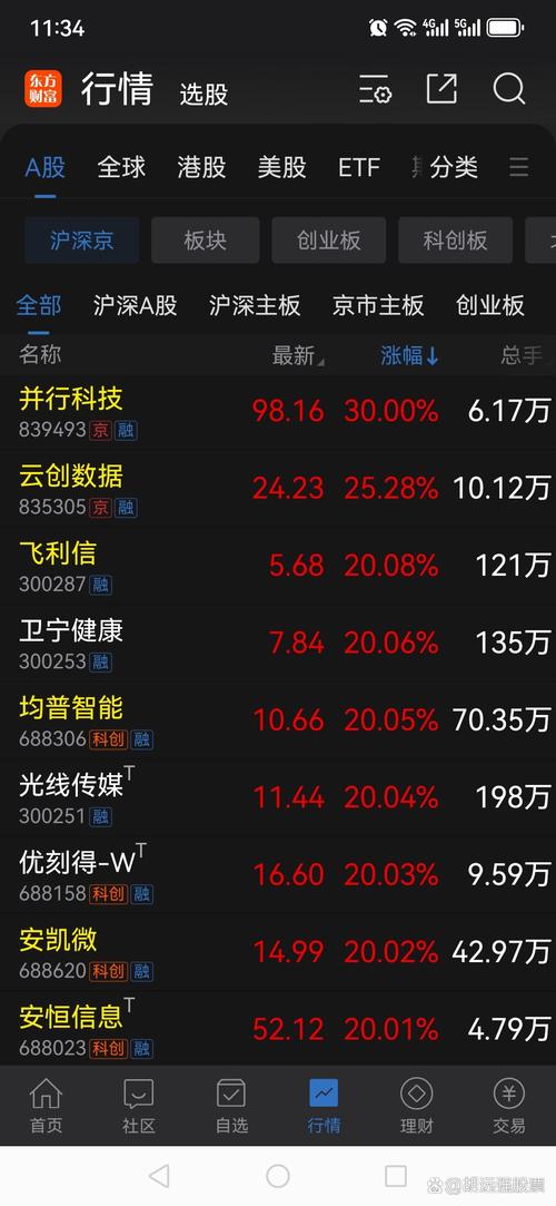 2025全年免费资料大全和A股放量1955亿与a股 放量